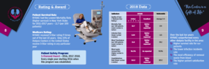 Brochure Design by anchortech for New York Artificial Kidney Center | Design: #22666328