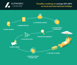 Graphic Design by MNM