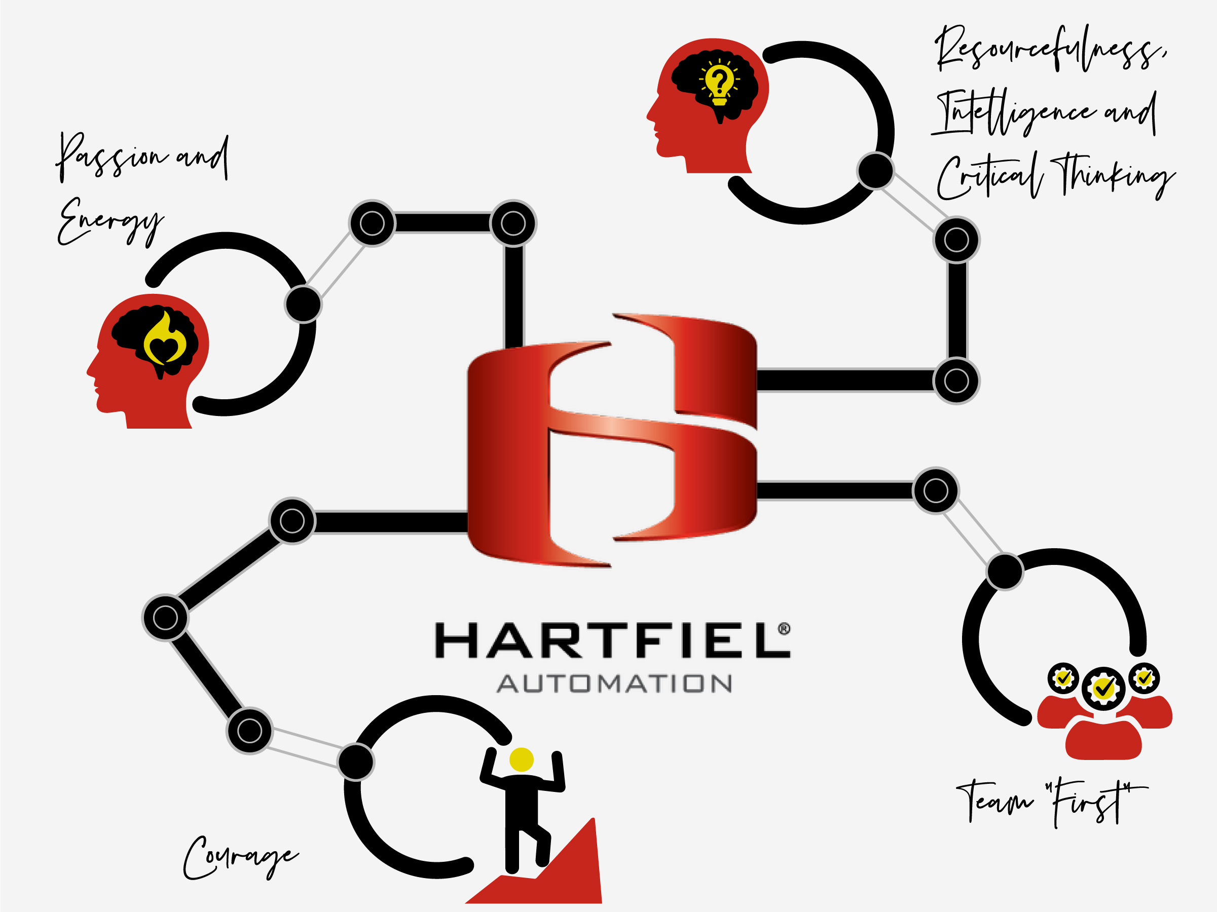 Graphic Design by syed2024 for Hartfiel Automation | Design #22720237