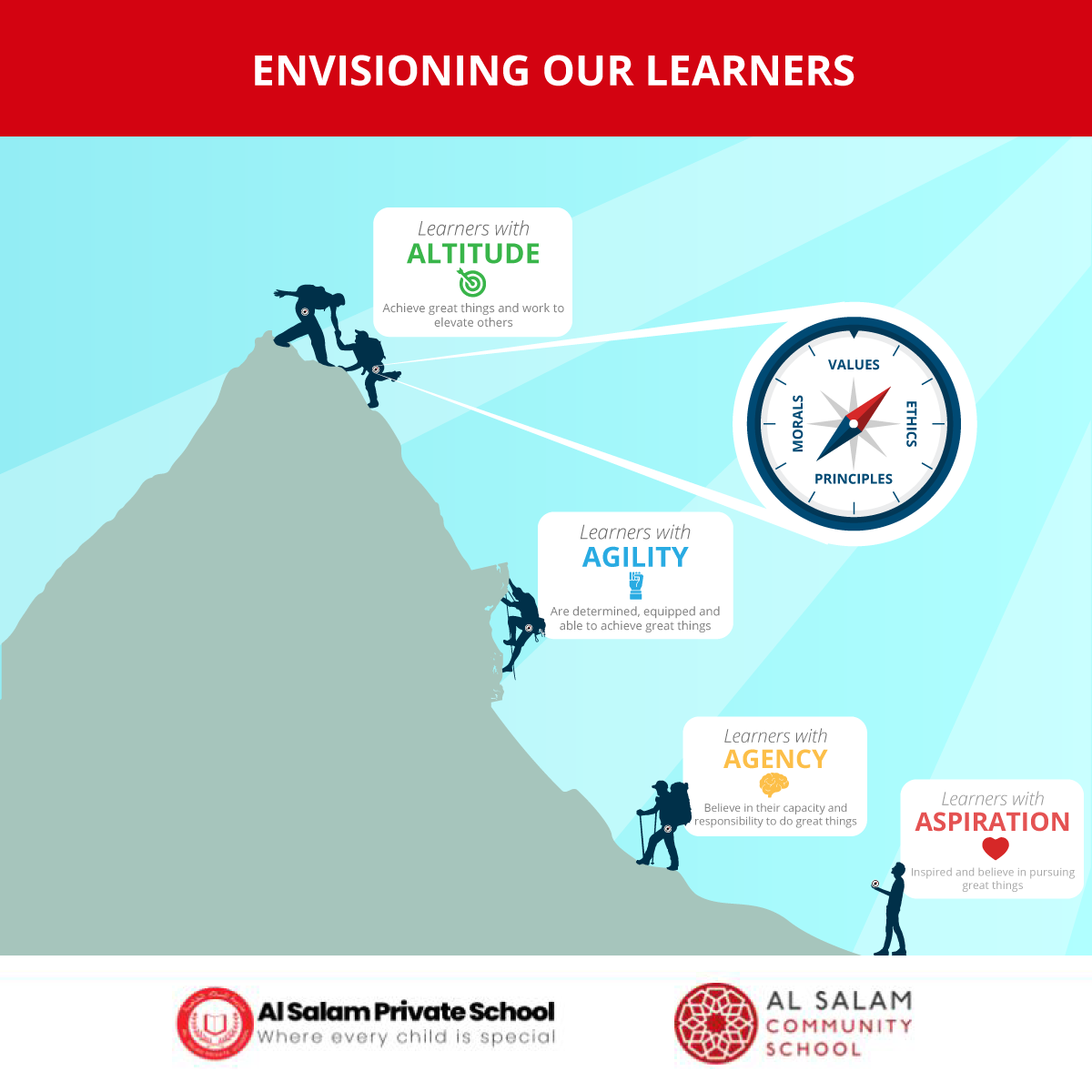 Grafik-Design von Abhinash für dieses Projekt | Design #22981176