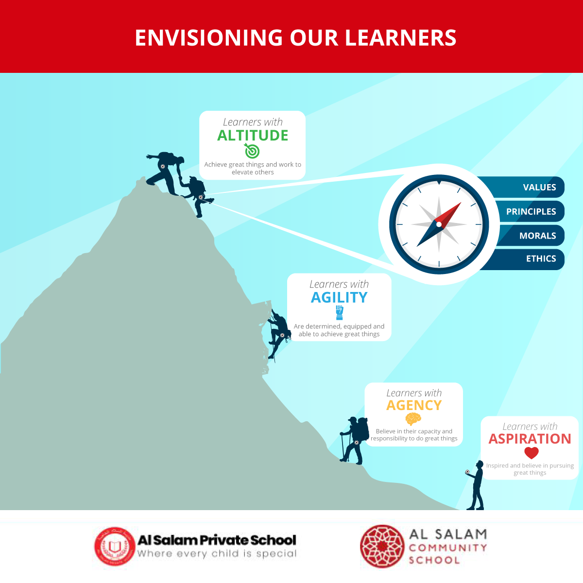 Graphic Design by Abhinash for this project | Design #22987208