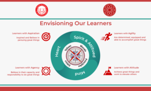 Design Graphique par syed2024 pour ce projet | Design : #22826409