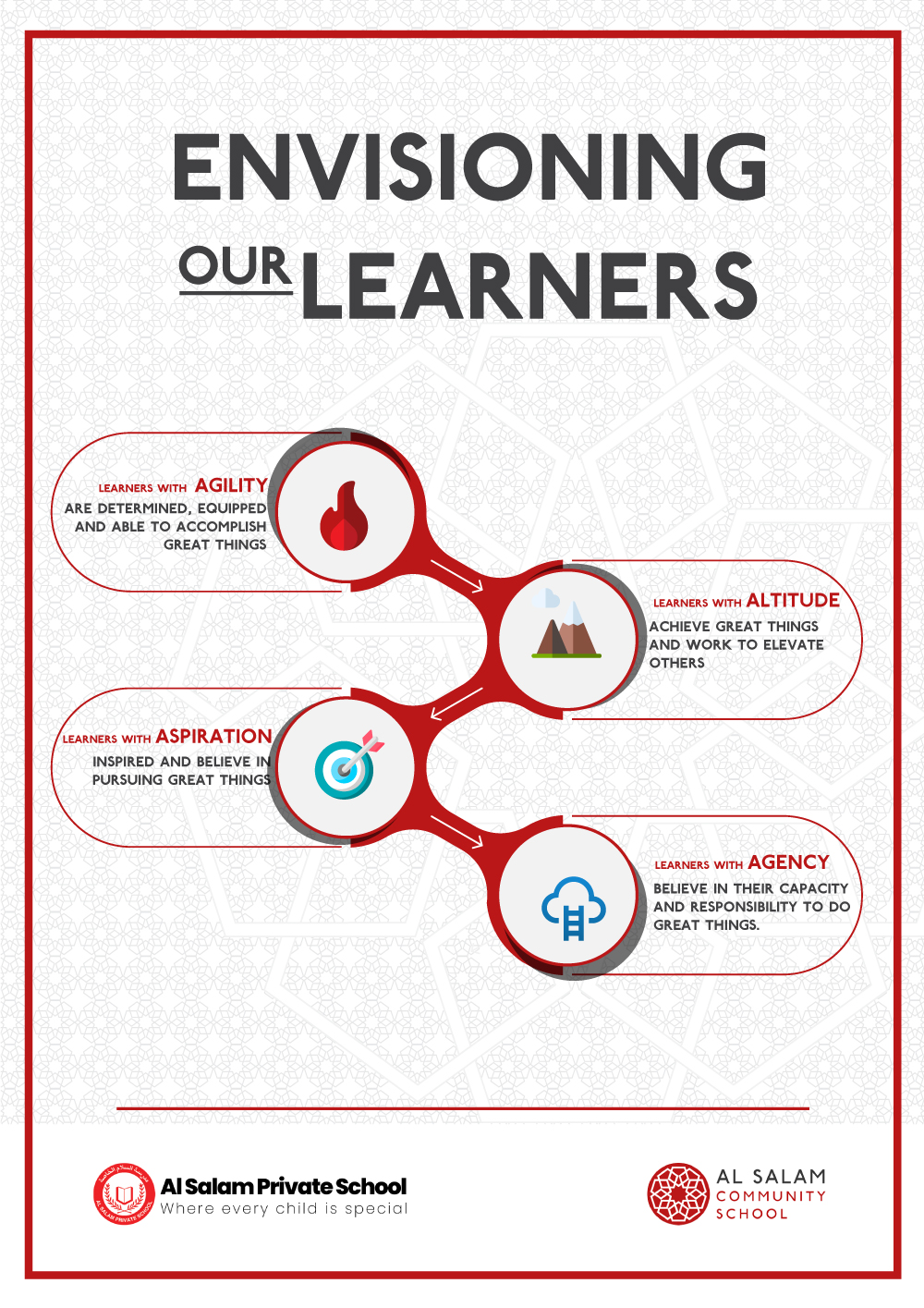 Design Graphique par MindCraft Design pour ce projet | Design #22752555