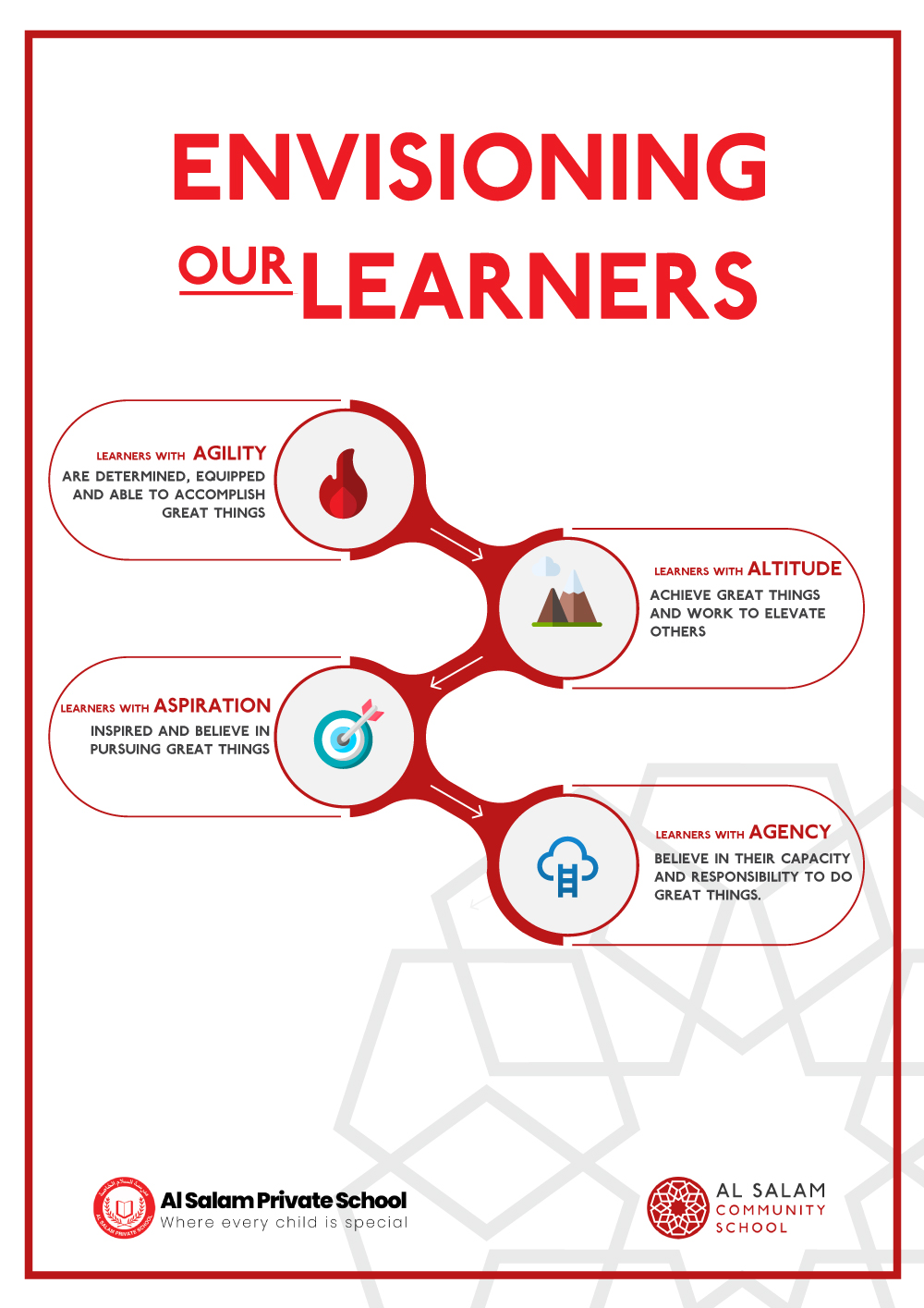 Design Graphique par MindCraft Design pour ce projet | Design #22752556