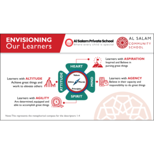 School Learner profile graphic representation | Diseño Gráfico por Annie Creative Service