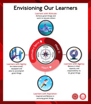 School Learner profile graphic representation | Graphic Design by DesignerGuide
