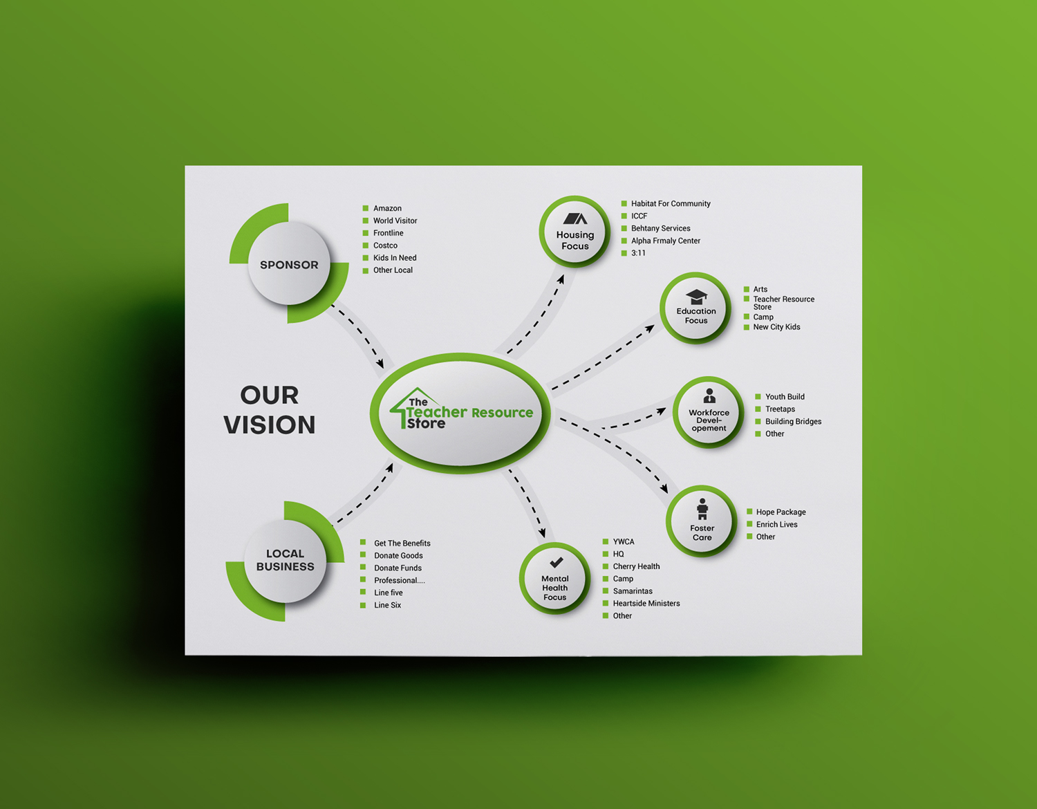 Graphic Design by JK18 for The StoreHouse of Community Resources  | Design #22816051