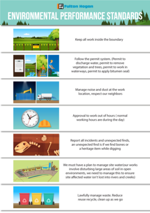 Environmental Performance Standards  | Graphic Design by DesignerGuide