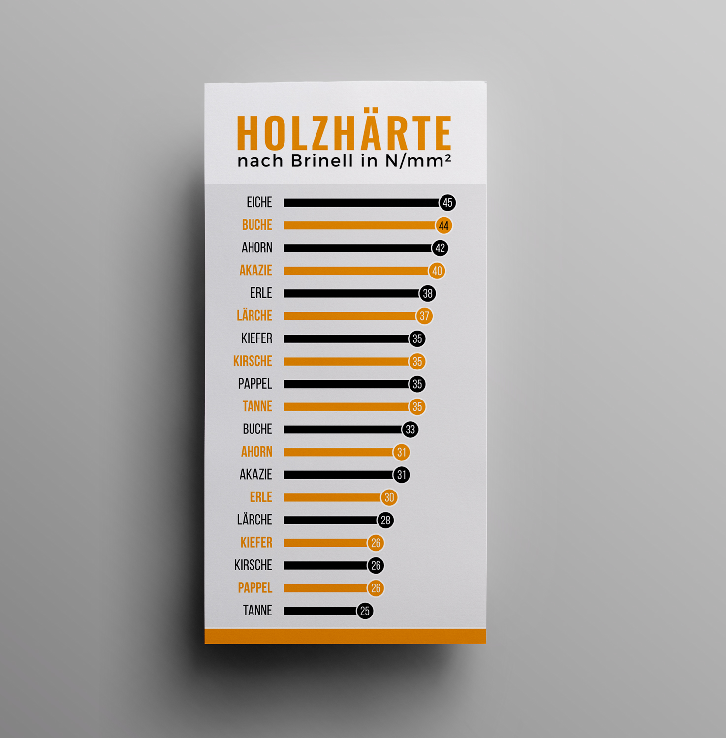 Design de Poster par JK18 pour ce projet | Design #22792342