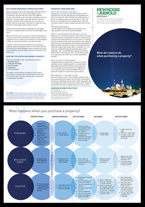 Brochure Design by i4 Graphics Pty Ltd