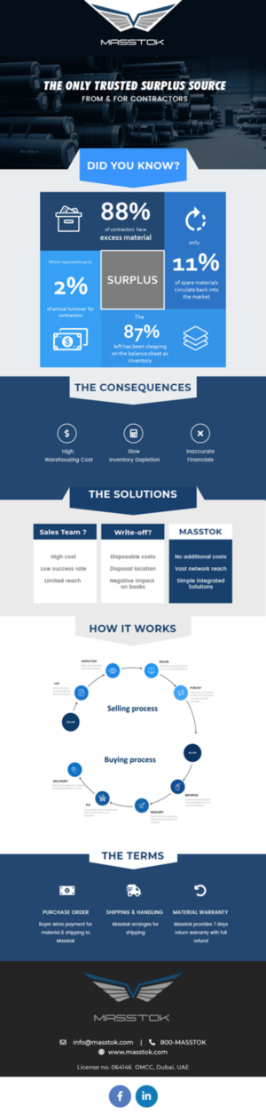 Email Marketing Design by Expert Designer for this project | Design: #22834171