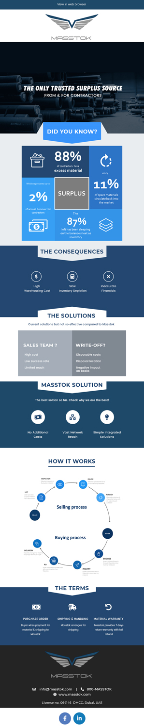 Email Marketing Design by Expert Designer for this project | Design: #22859588