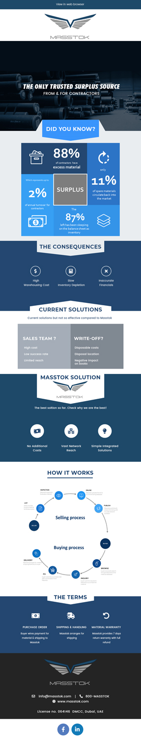 Email Marketing Design by Expert Designer for this project | Design: #22860203