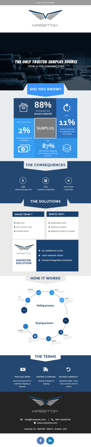 Email Marketing Design by Expert Designer for this project | Design: #22860204