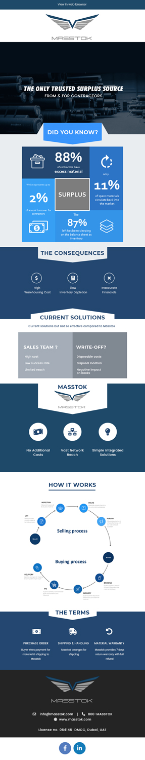 Introduction to a startup providing solutions for energy sector | Diseño de Mercadeo por Correo Electrónico por Expert Designer
