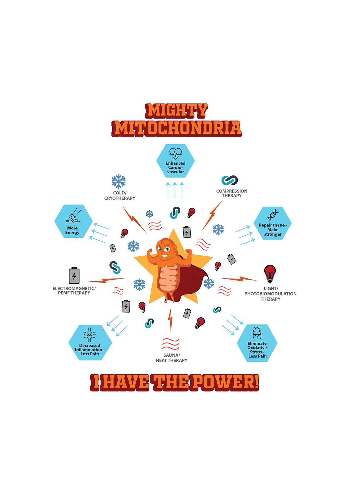 Graphic Design by Phouii for this project | Design #22828869