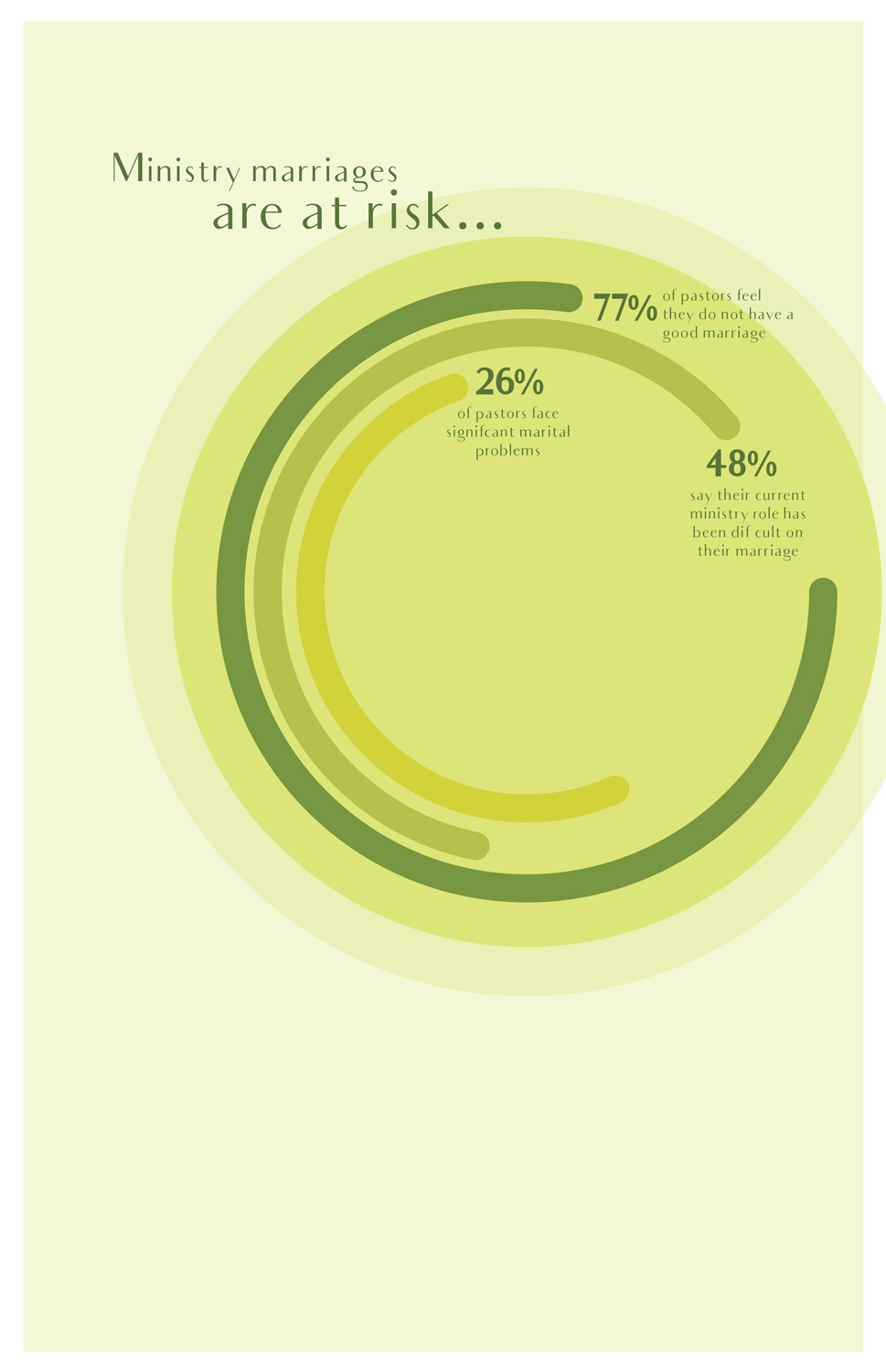 Brochure Design by PND for this project | Design #22828492