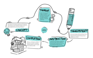 Illustration Design by Lydia West