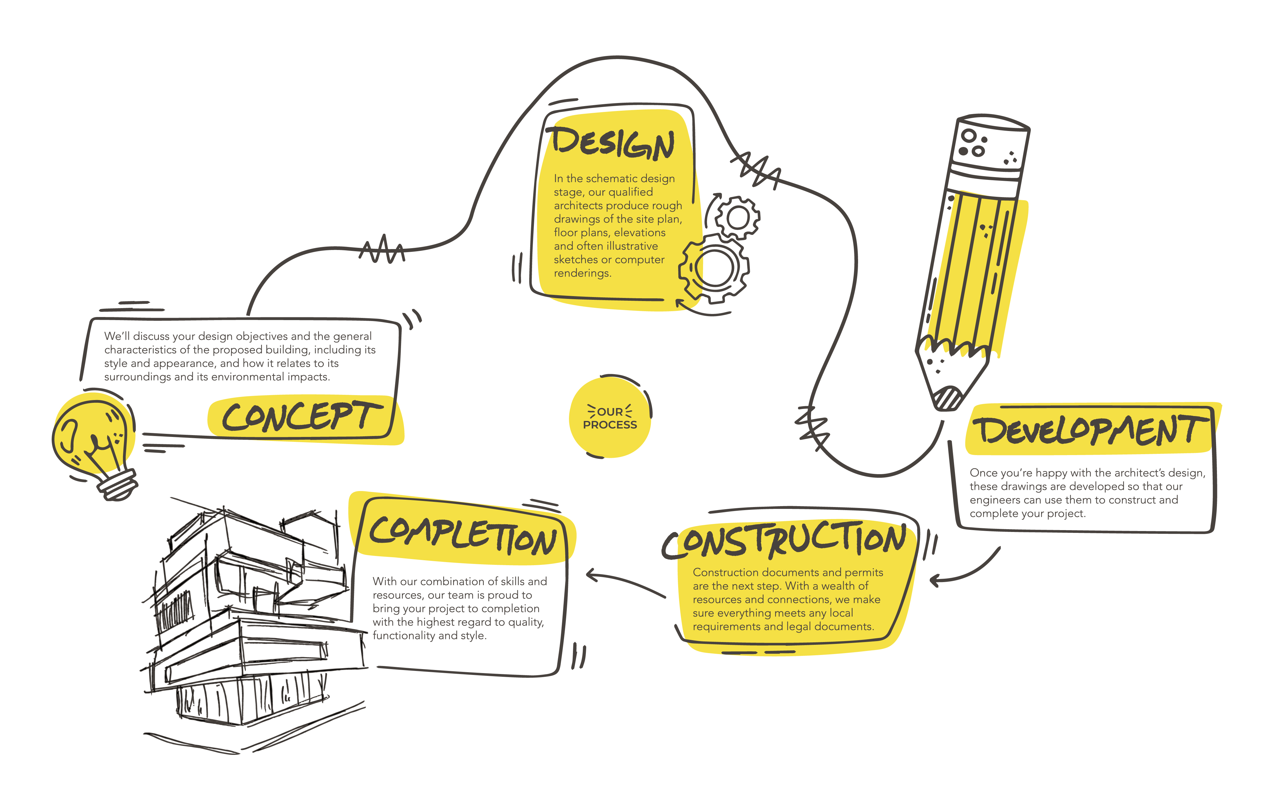 Illustration Design by Lydia West for riADATTO | Design #23015482