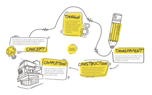 Design Illustration par Lydia West pour riADATTO | Design : #23015482