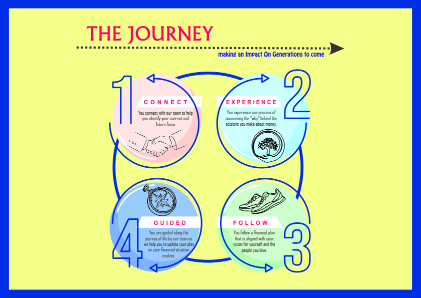 Flyer Design by Neha Dsouza for this project | Design #22899914