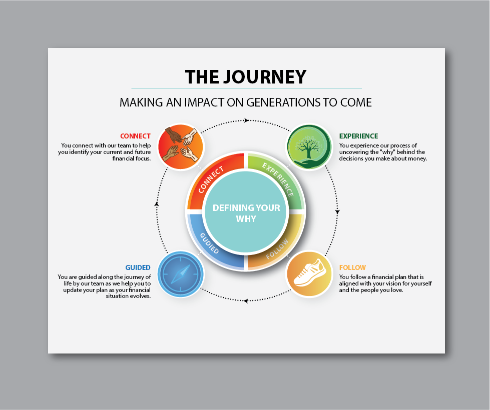 Flyer Design by alex989 for this project | Design #22887912