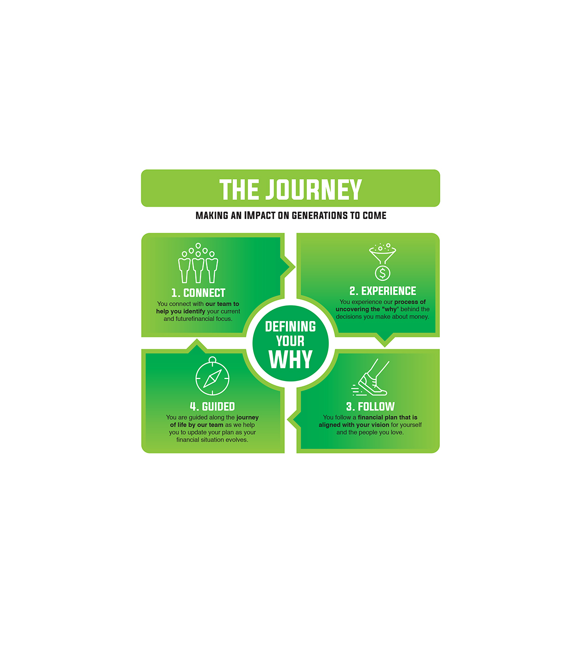 Flyer Design by Phouii for this project | Design #22899778