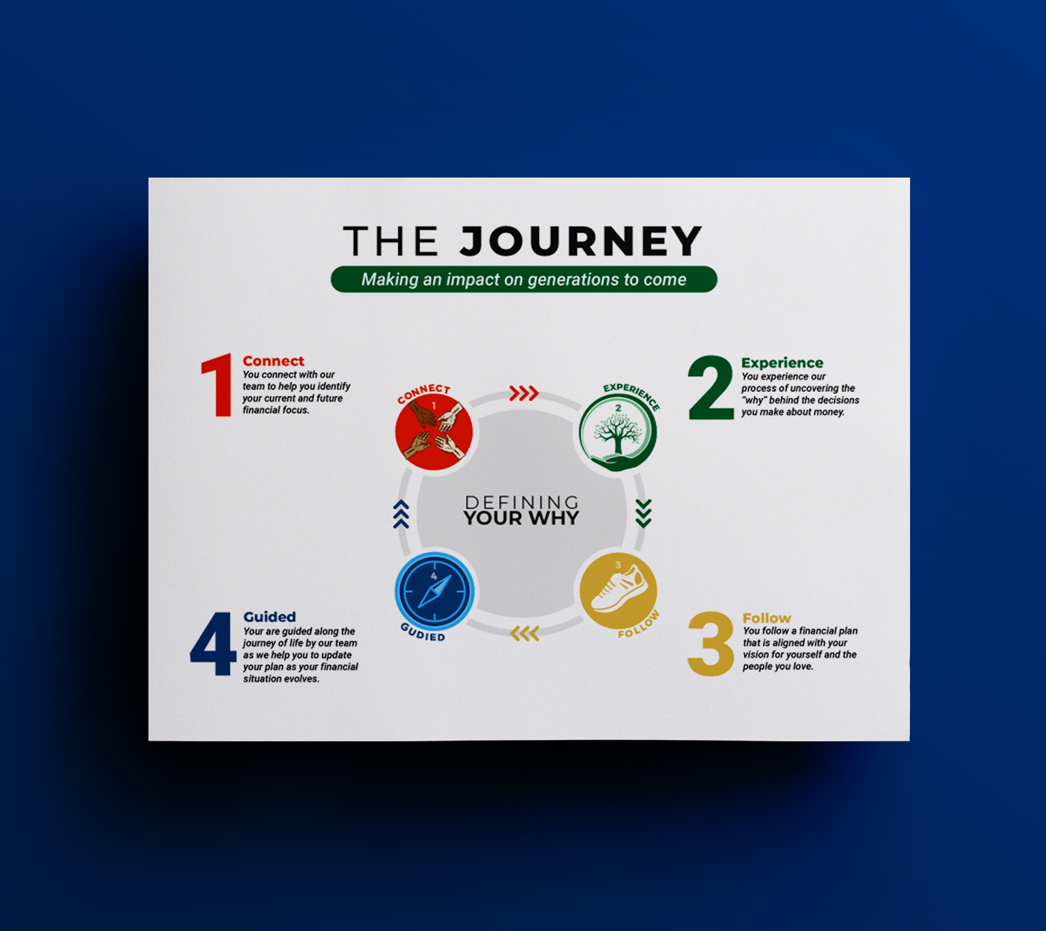 Flyer Design by JK18 for this project | Design #22905349