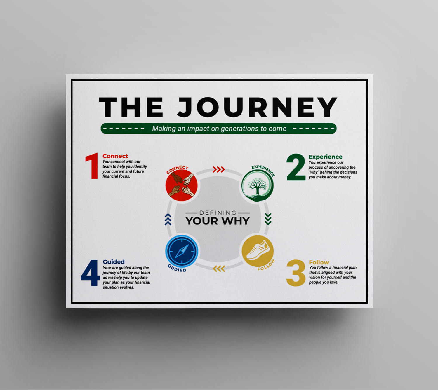 Design de Flyer par JK18 pour ce projet | Design #22914666