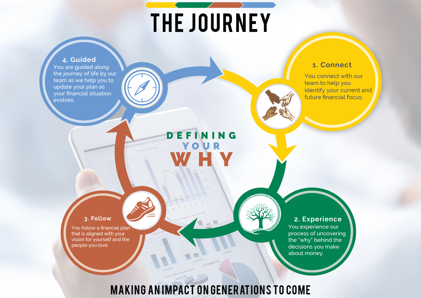 Flyer Design by 3Guys for this project | Design #22900494