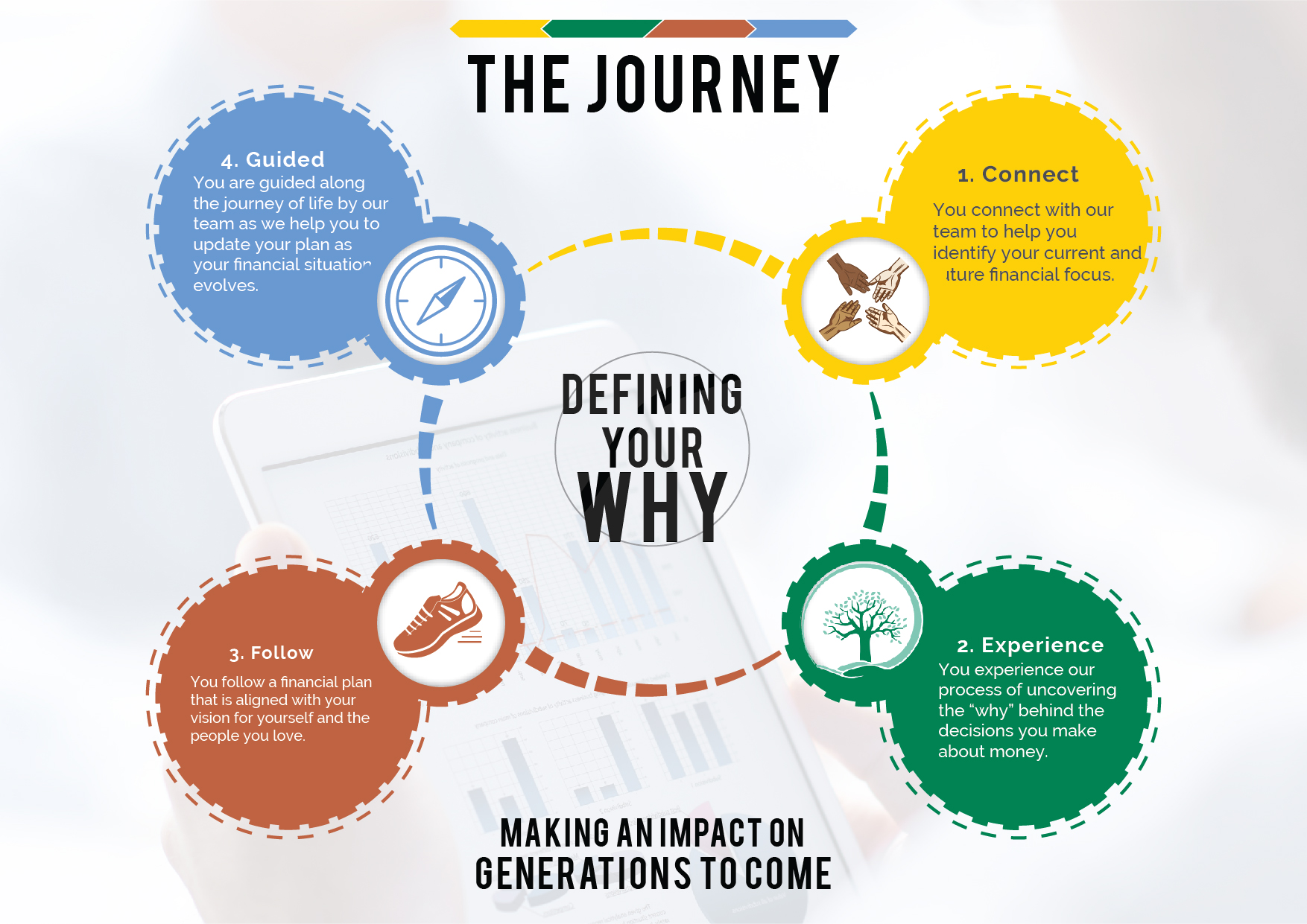 Flyer Design by 3Guys for this project | Design #22901273