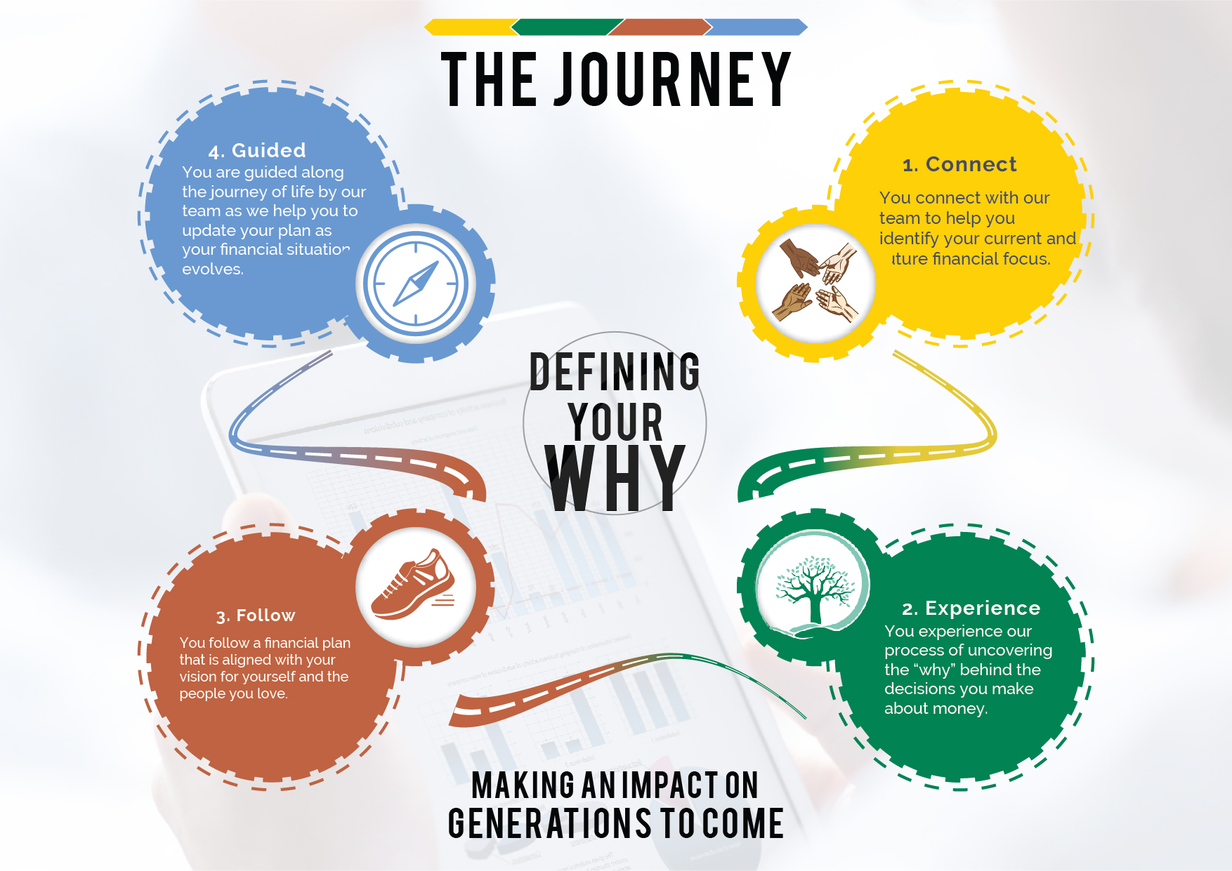 Flyer Design by 3Guys for this project | Design #22901284