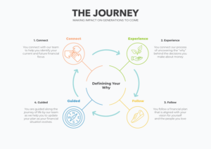 our process | Flyer-Design von Nublan Ameram