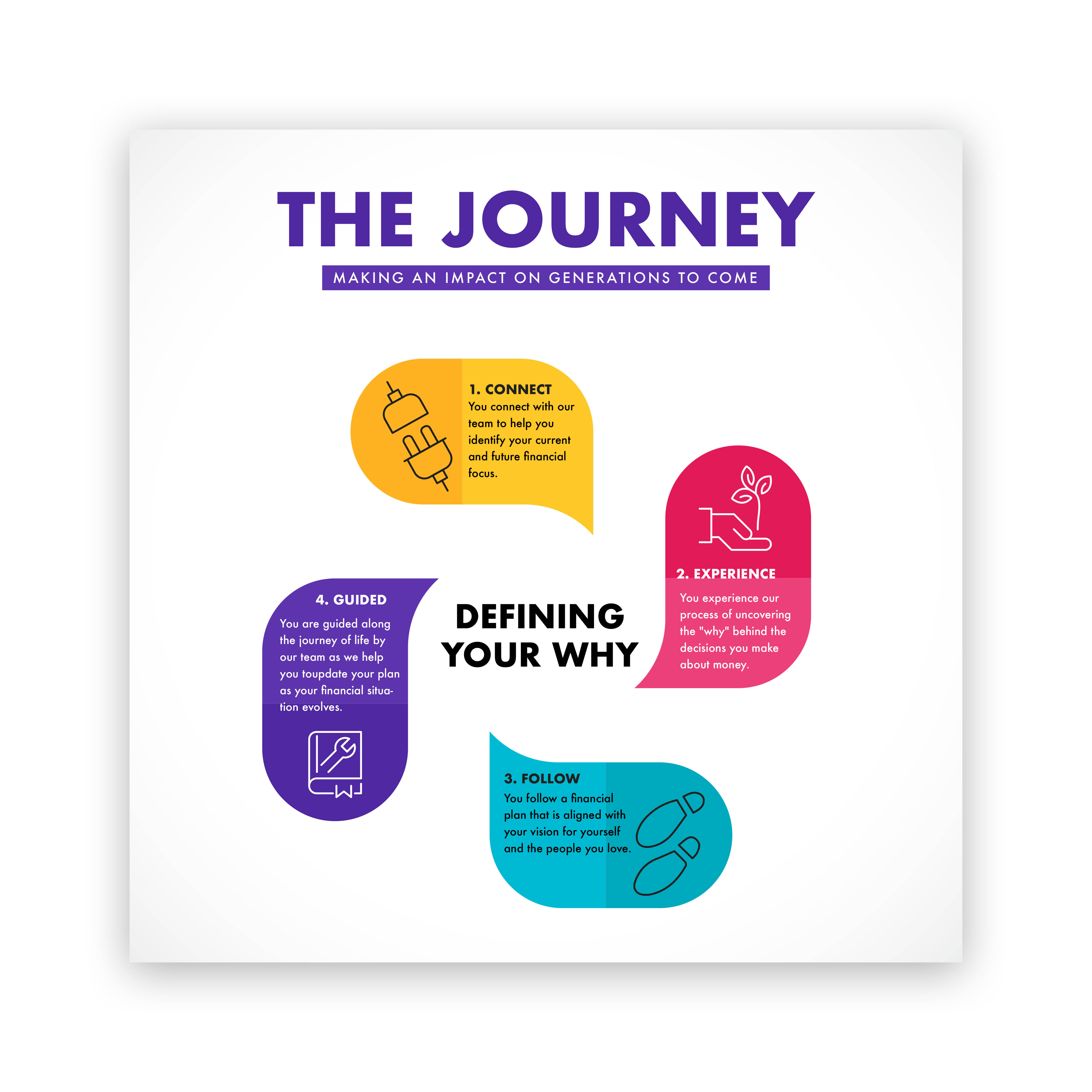 Diseño de Flyer por yassine.heriche para este proyecto | Diseño #22881256