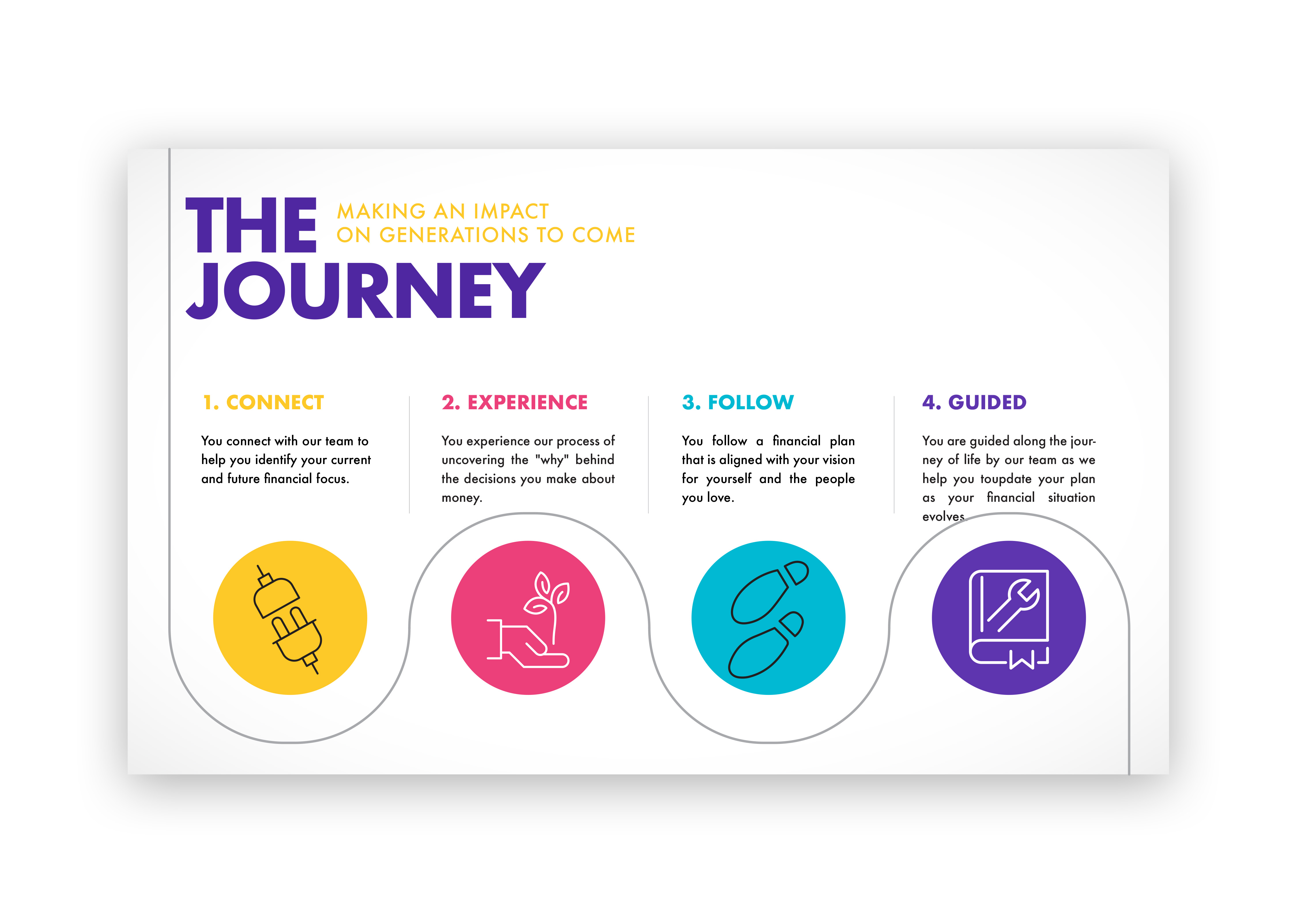 Flyer Design by yassine.heriche for this project | Design #22881397