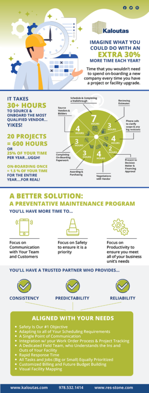 Infographic for Commercial Painting and Flooring Company | Infographic Design by Pinky 