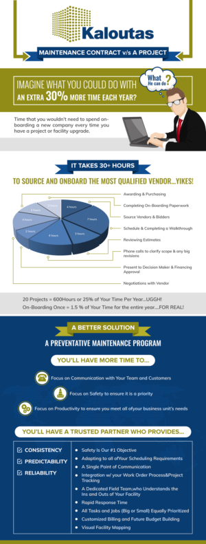 Infographic for Commercial Painting and Flooring Company | Infographic Design by SAI DESIGNS