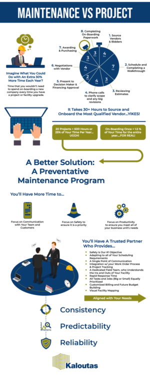 Infographic for Commercial Painting and Flooring Company | Infographic Design by DesignerGuide