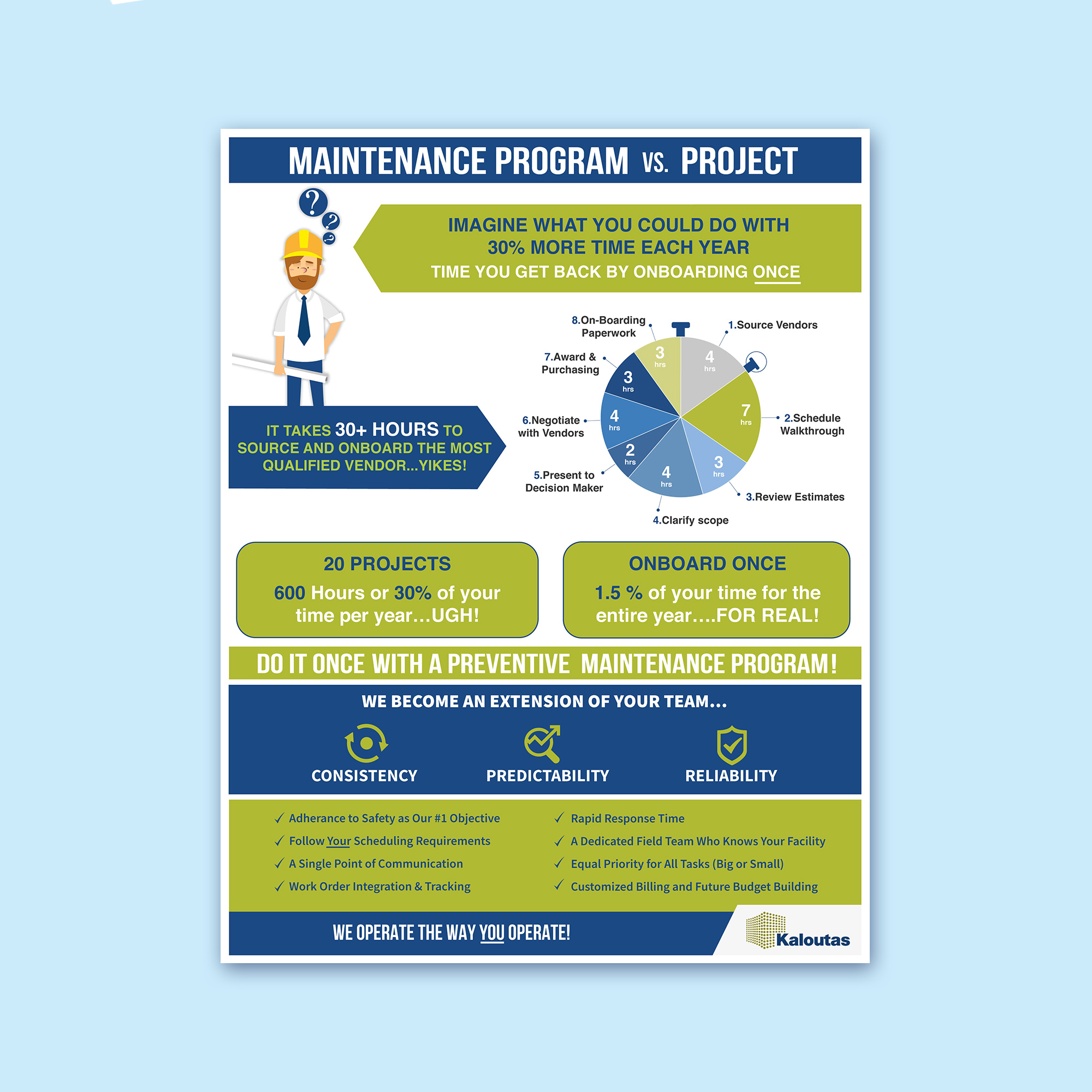 Infographic Design by JanuXart for Strategic Adrenalie | Design #23006210