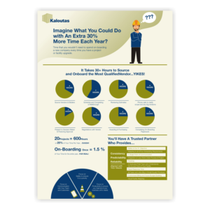 Infographic Design by ammar_ed for Strategic Adrenalie | Design #22888195