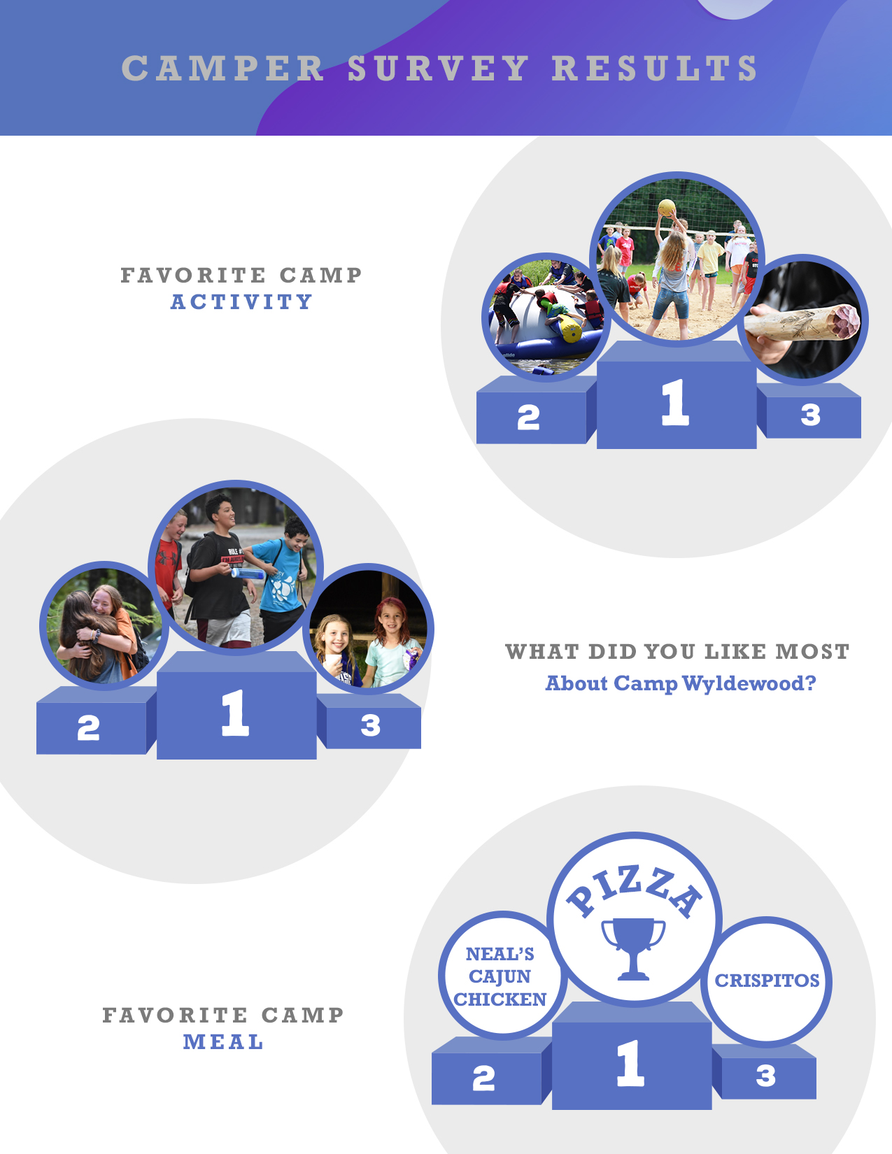 Newsletter Design by Shimi for Camp Wyldewood | Design #22961219