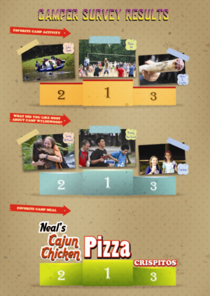 Diseño de Newsletter por AbhishekRoyBunty para Camp Wyldewood | Diseño: #22895167