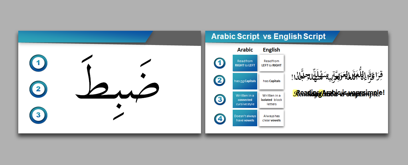 PowerPoint Design by IndreDesign for this project | Design #22946117