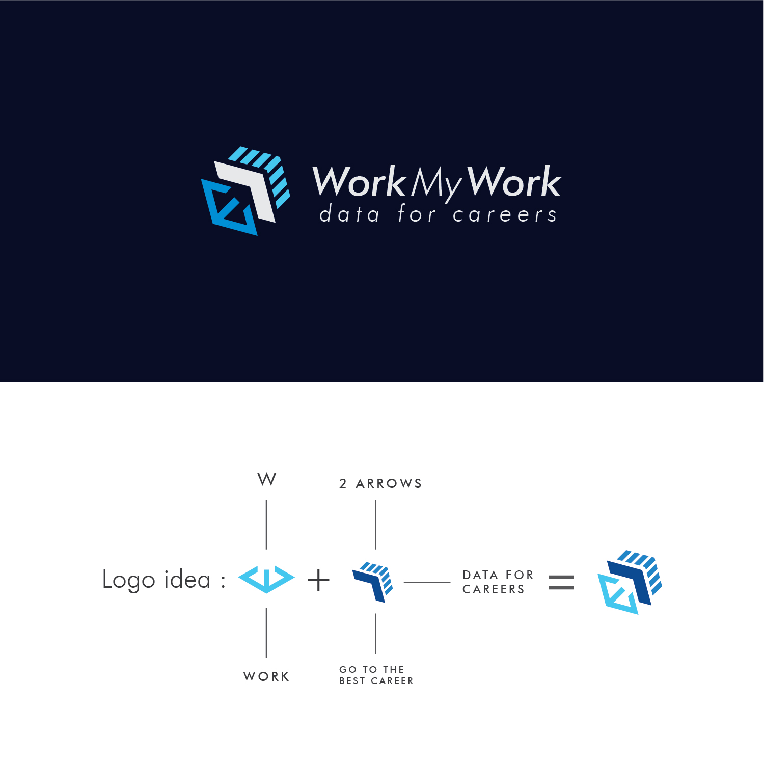 Logo Design by Muhammad Imran 3 for this project | Design #22918885