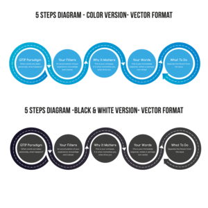 Design Graphique par Expert Designer pour Sherpa Coaching | Design : #22918511