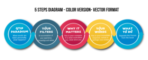 Design Graphique par Expert Designer pour Sherpa Coaching | Design : #22926827