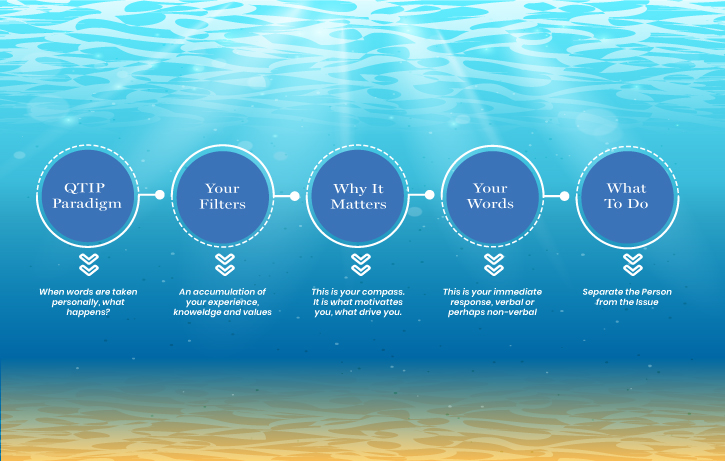 Graphic Design by Expert Designer for Sherpa Coaching | Design #22934635