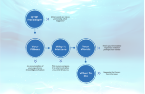 Design Graphique par Expert Designer pour Sherpa Coaching | Design : #22934786