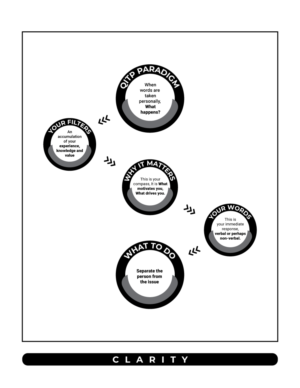 Design Graphique par JK18 pour Sherpa Coaching | Design : #22915419