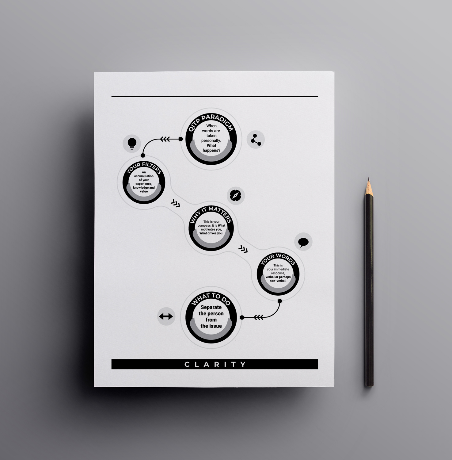 Graphic Design by JK18 for Sherpa Coaching | Design #22919980